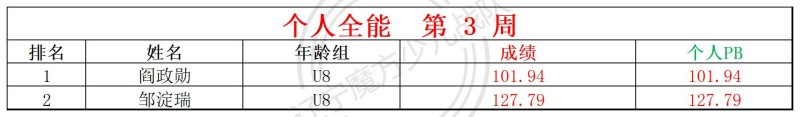 1768808492876141.jpg 2026第3周周赛统计表_全能.jpg