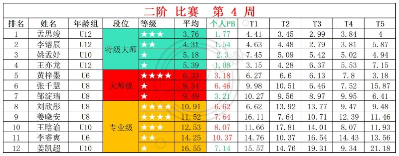 1769482253145589.jpg 2026第4周周赛统计表_二.jpg