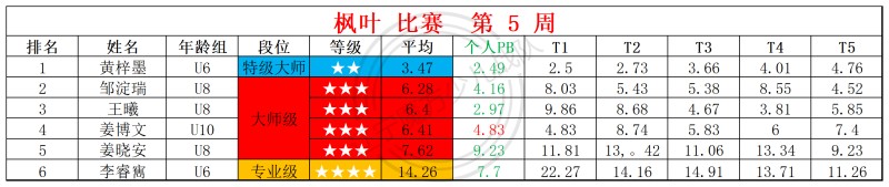 1770175768254193.jpg 2026第5周周赛统计表_镜面 枫叶 (1).jpg