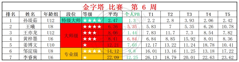 2026第6周周赛统计表_金.jpg