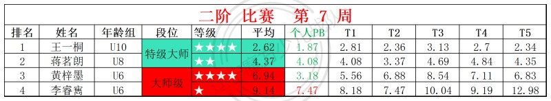 2026第7周周赛统计表_二.jpg