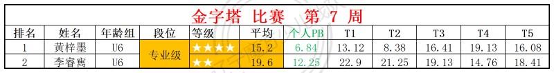 2026第7周周赛统计表_金.jpg