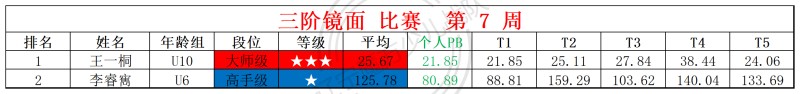 2026第7周周赛统计表_镜面 枫叶 .jpg