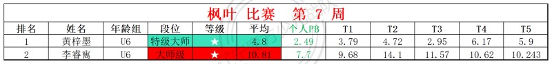2026第7周周赛统计表_镜面 枫叶 (1).jpg