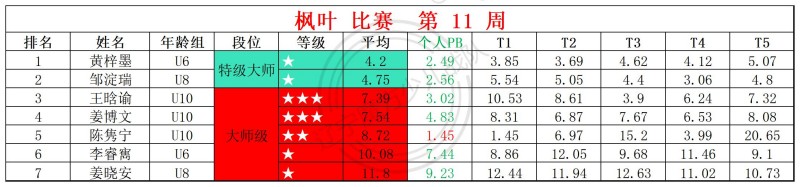 2026第11周周赛统计表_镜面 枫叶 (1).jpg