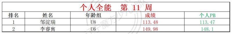 2026第11周周赛统计表_全能.jpg
