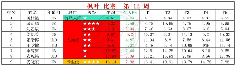 1774928070720641.jpg 2026第12周周赛统计表_镜面 枫叶 (1).jpg