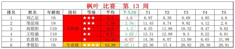 2026第13周周赛统计表_镜面 枫叶 (1).jpg