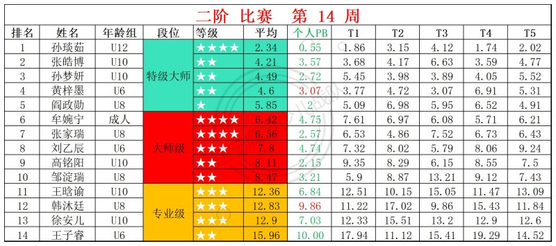 2026第14周周赛统计表_二.jpg