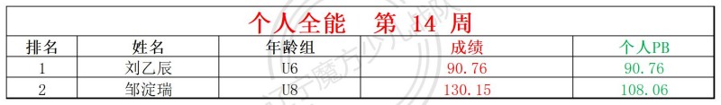 2026第14周周赛统计表_全能.jpg