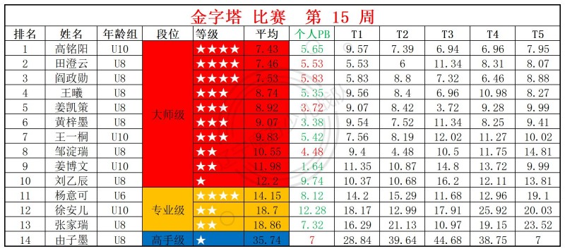 2026第15周周赛统计表_金.jpg