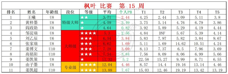2026第15周周赛统计表_镜面 枫叶 (1).jpg