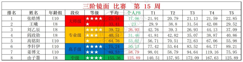 2026第15周周赛统计表_镜面 枫叶 .jpg