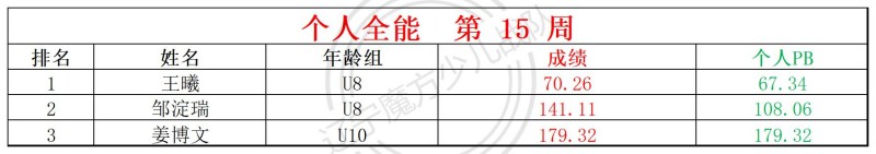 2026第15周周赛统计表_全能.jpg