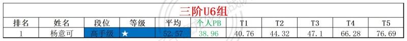 2026第15周周赛统计表_年龄组.jpg