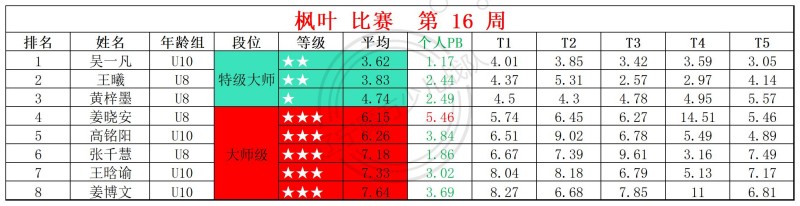 2026第16周周赛统计表_镜面 枫叶 (1).jpg