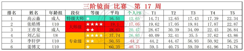 2026第17周周赛统计表_镜面 枫叶 .jpg