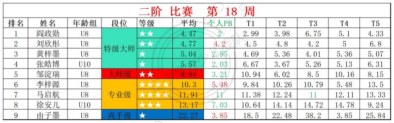 2026第18周周赛统计表_二.jpg