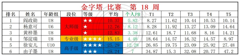 2026第18周周赛统计表_金.jpg