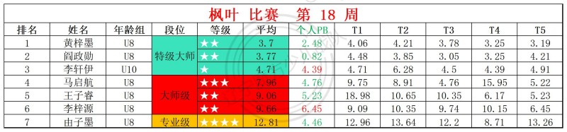 2026第18周周赛统计表_镜面 枫叶 (1).jpg