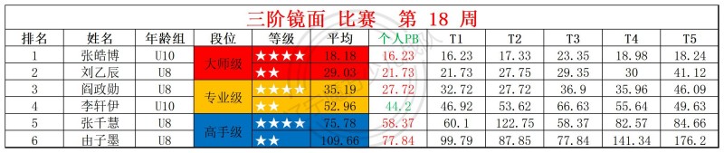 2026第18周周赛统计表_镜面 枫叶 .jpg