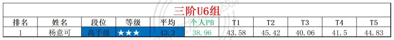 2026第18周周赛统计表_年龄组.jpg