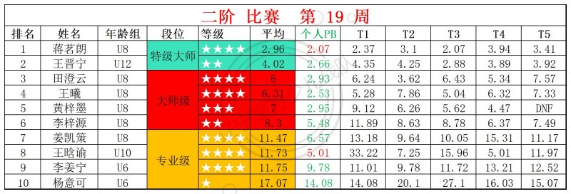2026第19周周赛统计表_二.jpg