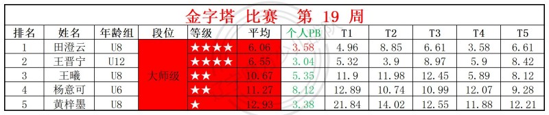 2026第19周周赛统计表_金.jpg