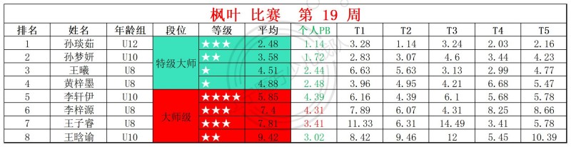 2026第19周周赛统计表_镜面 枫叶 (1).jpg