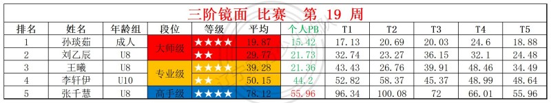 2026第19周周赛统计表_镜面 枫叶 .jpg