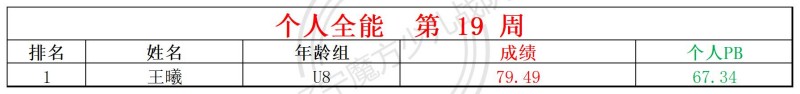 2026第19周周赛统计表_全能.jpg