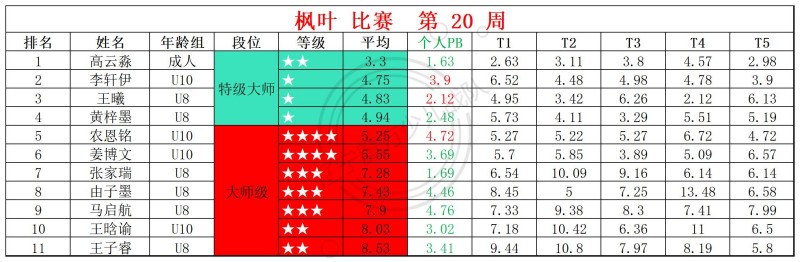 2026第20周周赛统计表_镜面 枫叶 (1).jpg