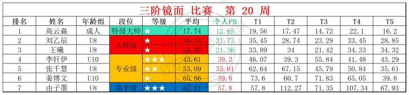 2026第20周周赛统计表_镜面 枫叶 .jpg