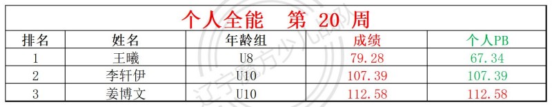 2026第20周周赛统计表_全能.jpg