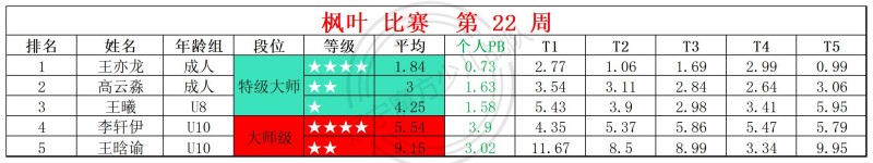 2026第22周周赛统计表_镜面 枫叶 (1).jpg
