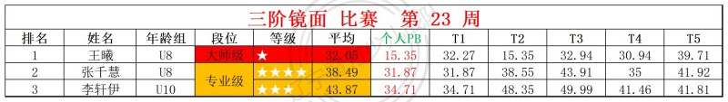 2026第23周周赛统计表_镜面 枫叶 .jpg