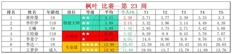 2026第23周周赛统计表_镜面 枫叶 (1).jpg
