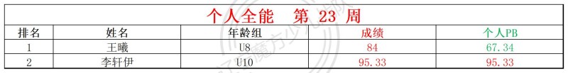 2026第23周周赛统计表_全能.jpg