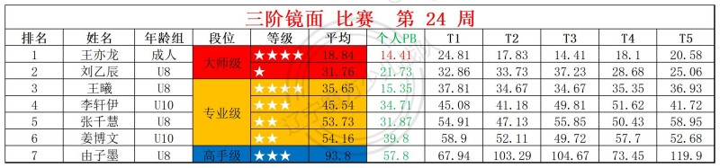 2026第24周周赛统计表_镜面 枫叶 .jpg