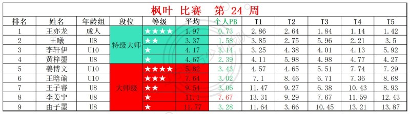 2026第24周周赛统计表_镜面 枫叶 (1).jpg