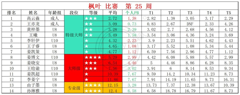 2026第25周周赛统计表_镜面 枫叶 (1).jpg