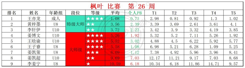 1783327186195427.jpg 2026第26周周赛统计表_镜面 枫叶 (1).jpg