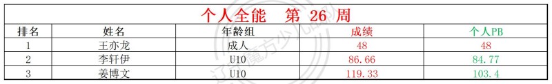 1783327194201644.jpg 2026第26周周赛统计表_全能.jpg