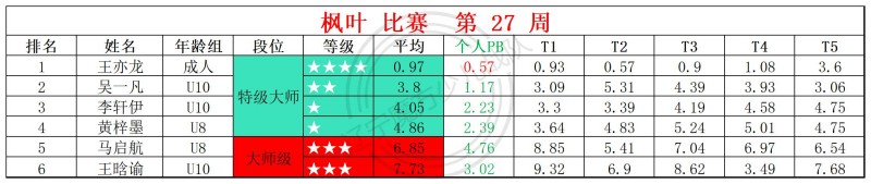 1784110226568003.jpg 2026第27周周赛统计表_镜面 枫叶 (1).jpg