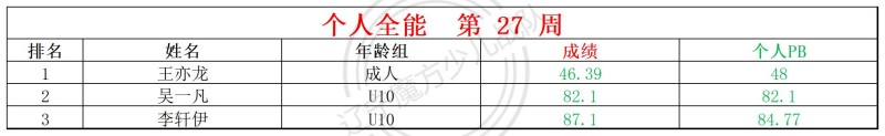 1784110233106039.jpg 2026第27周周赛统计表_全能.jpg