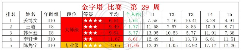 2026第29周周赛统计表_金.jpg