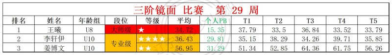 2026第29周周赛统计表_镜面 枫叶 .jpg