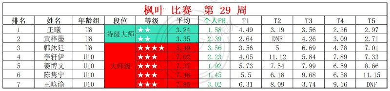 2026第29周周赛统计表_镜面 枫叶 (1).jpg