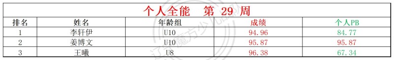 2026第29周周赛统计表_全能.jpg